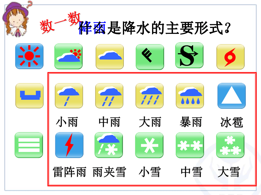 人教版七年级上册地理3.3降水的变化与分布课件（33张PPT）