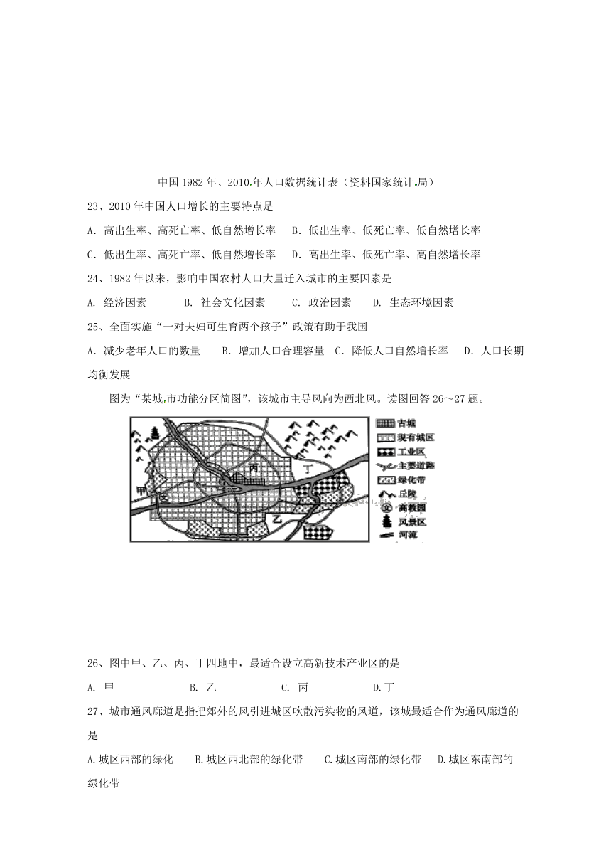 湖南省双峰县第一中学2017-2018学年高二下学期期中考试地理（理）试题+Word版含答案