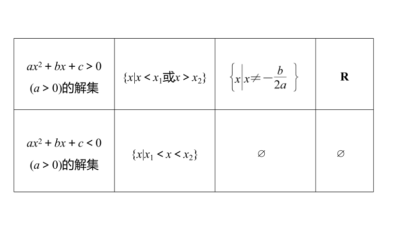 一元二次不等式及其解法课件(共19张PPT)