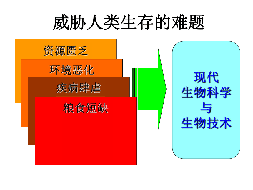 第一节、身边的生物科学