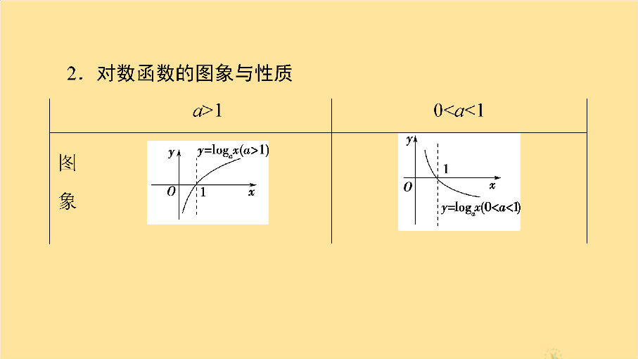 高中数学苏教版必修1课件：3.2.2对数函数（第1课时）对数函数的概念、图象与性质:43张PPT