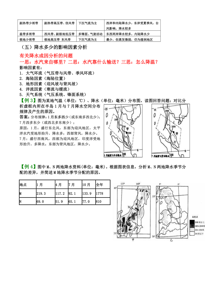 高三地理复习小专题大气降水复习教案