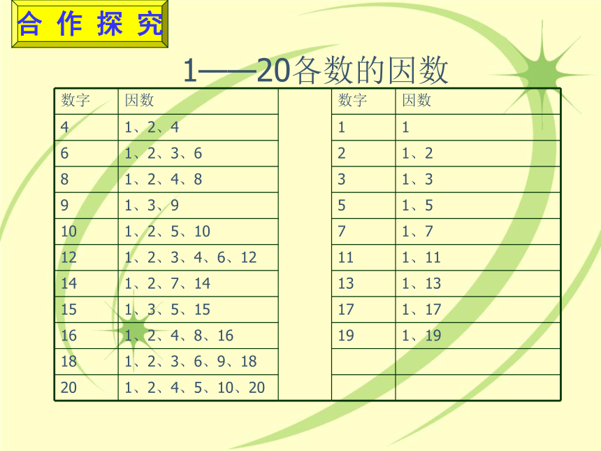 数学五年级下人教版2.1.1 因数与倍数 课件（21张）