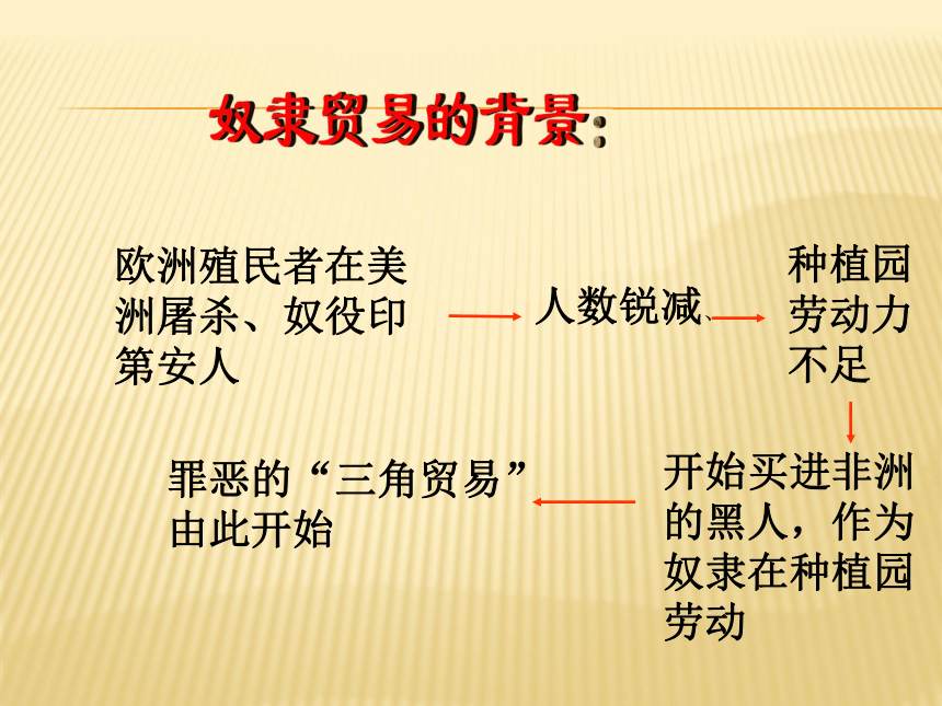 2017秋人教版九年级历史上册第五单元同步教学课件_第15课 血腥的资本积累 （共22张PPT）