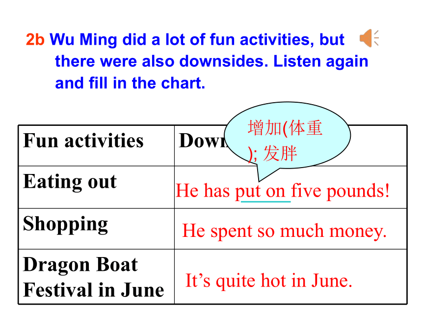 Unit 2 I think that mooncakes are delicious! Section A （2a - 2d）课件21张PPT