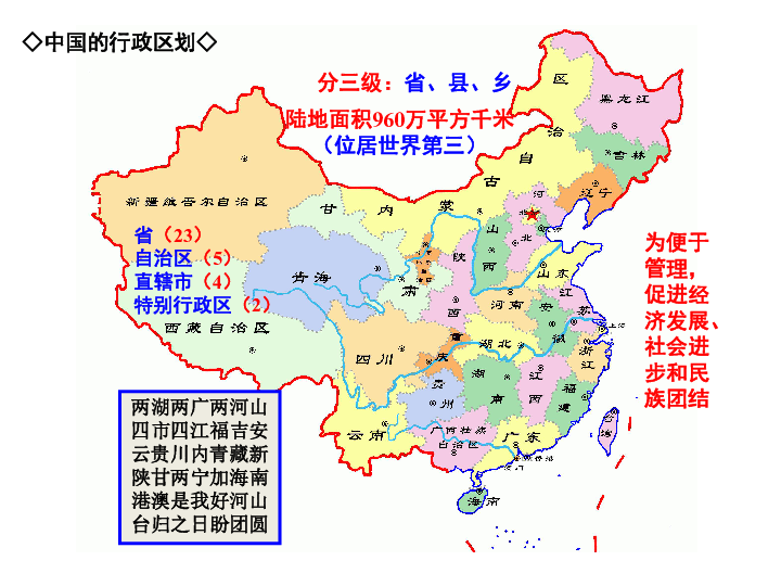 考点4概述中国的疆域和行政区划了解中华民族的生存空间a课件21张ppt