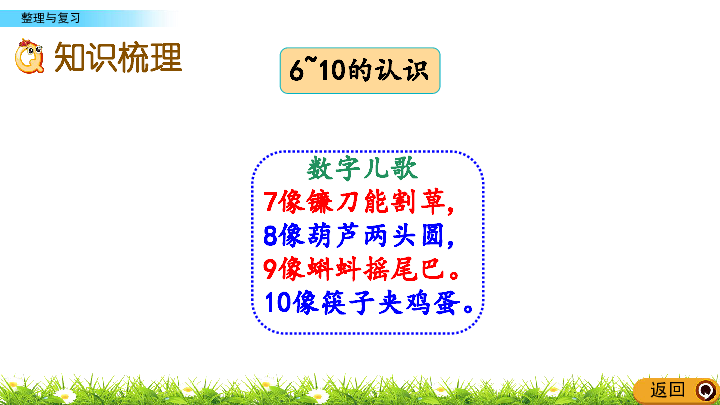 2.1710以内数的认识和加减法（二） 整理与复习课件（21张ppt）