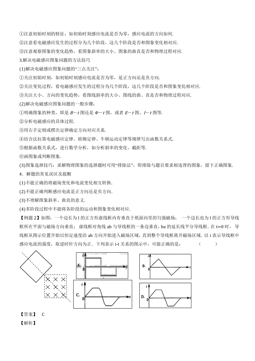 2018年高考物理二轮核心考点总动员考点10+电磁感应规律及其应用