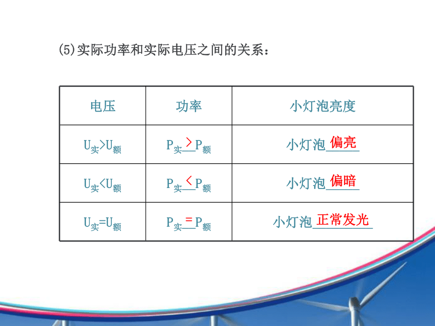 【金榜】2015年初中物理全程复习方略配套课件（沪科版）：第十六章 电流做功与电功率（共128张PPT）