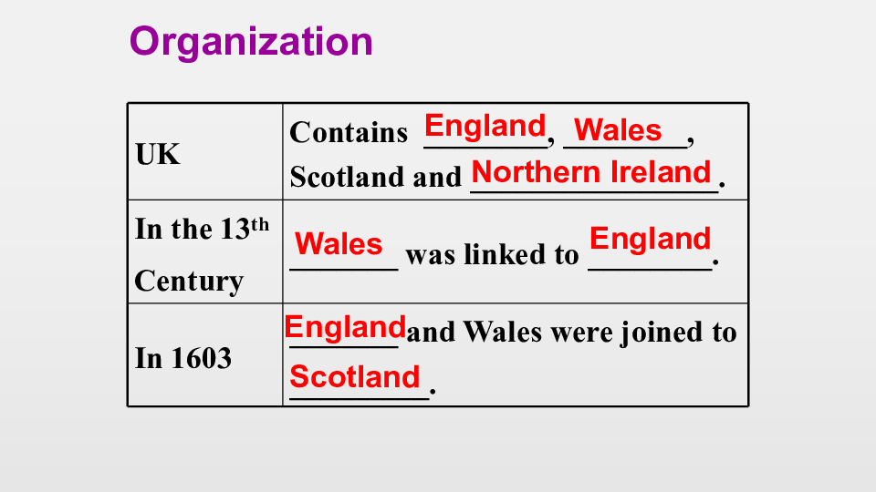 Unit2 The United Kingdom--Reading课件 (55张PPT)