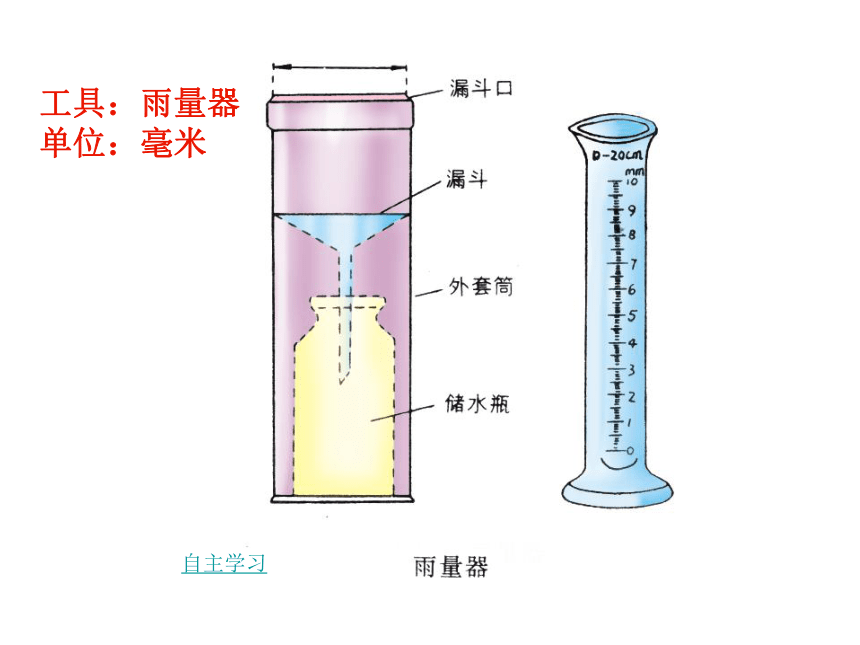 2018人教版七年级地理上册第三章第三节 降水和降水的分布（28张PPT）