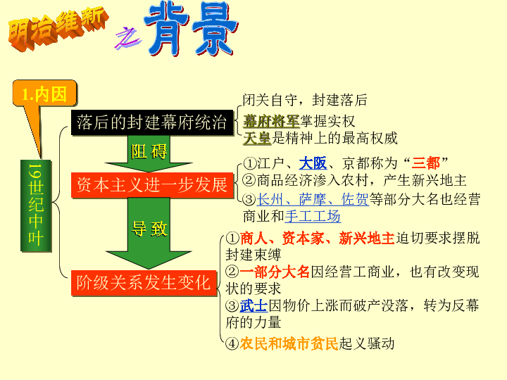 明治维新日本人均gdp_明治维新 日本GDP超清朝十倍,甲午战争前后日本在世界排老几