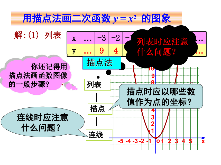 22.1.2 二次函数y=ax2的图像和性质课件