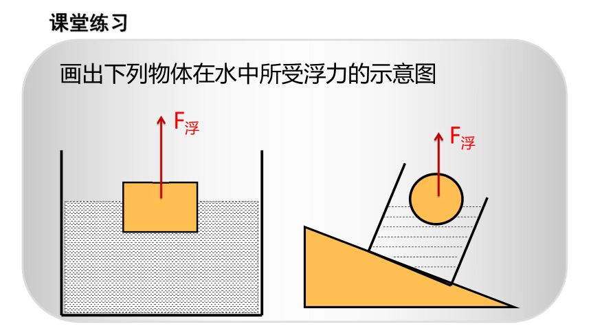 浮力的示意图图片