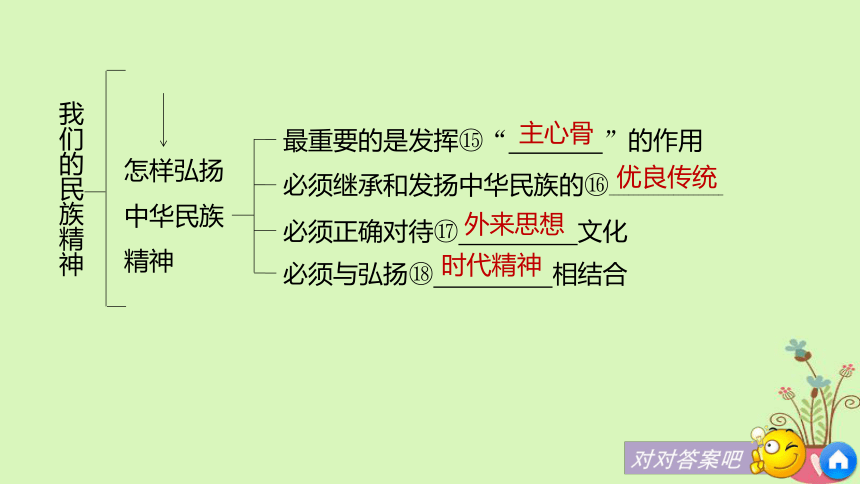 2019届高考政治一轮复习第十一单元中华文化与民族精神第27课我们的民族精神课件新人教版必修3