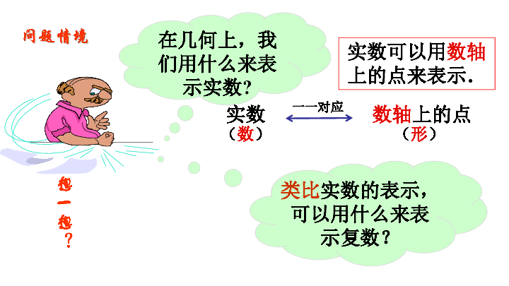 苏教版高二数学选修2-2 3．3复数的几何意义（1）（共19张PPT）