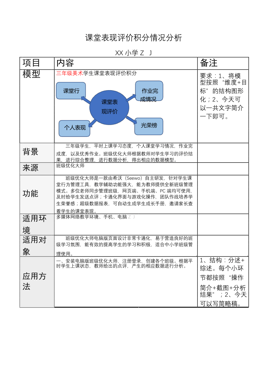 小学美术c6应用数据分析模型模型介绍20微能力认证获奖作品