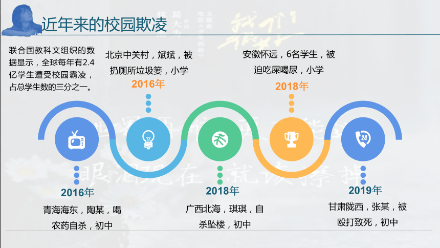 讓少年的你遠離校園欺凌主題班會課件45張ppt內嵌視頻20212022學年七