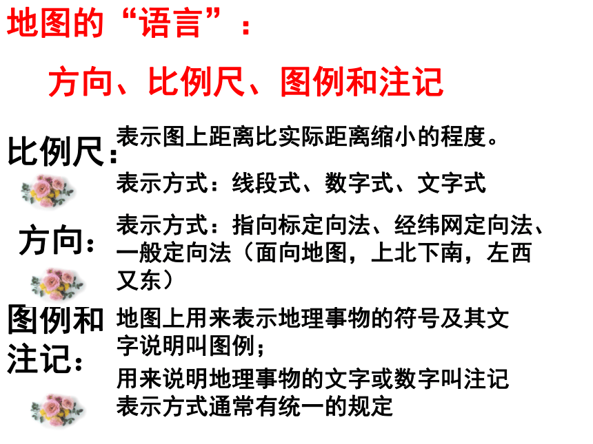 第一单元第一课《我的家在哪里》 课件