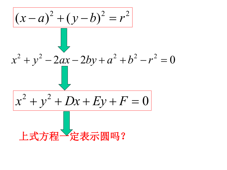 圆的方程[上学期]