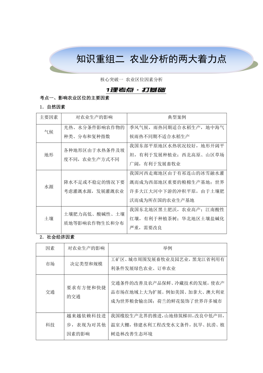 2017高考地理考前抓大分（课标通用）第1辑：核心突破1 农业区位因素分析（含解析）