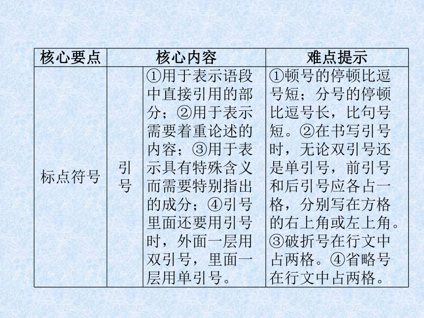 2018年小升初语文总复习精讲课件－第4章 句子－第13课时　标点符号｜