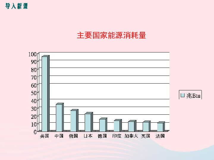 九年级物理下册20.4能源环境与可持续发展教学课件（新版）粤教沪版20张PPT