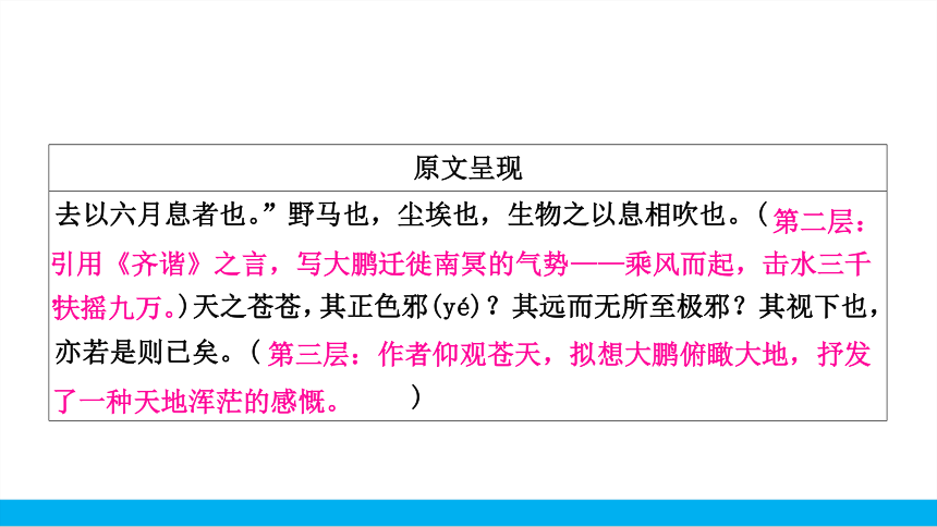 2021中考语文二轮专题复习14.2.4.2课内文言文分册分篇考点读记+课内外比较延伸（八下2）课件（87张PPT）