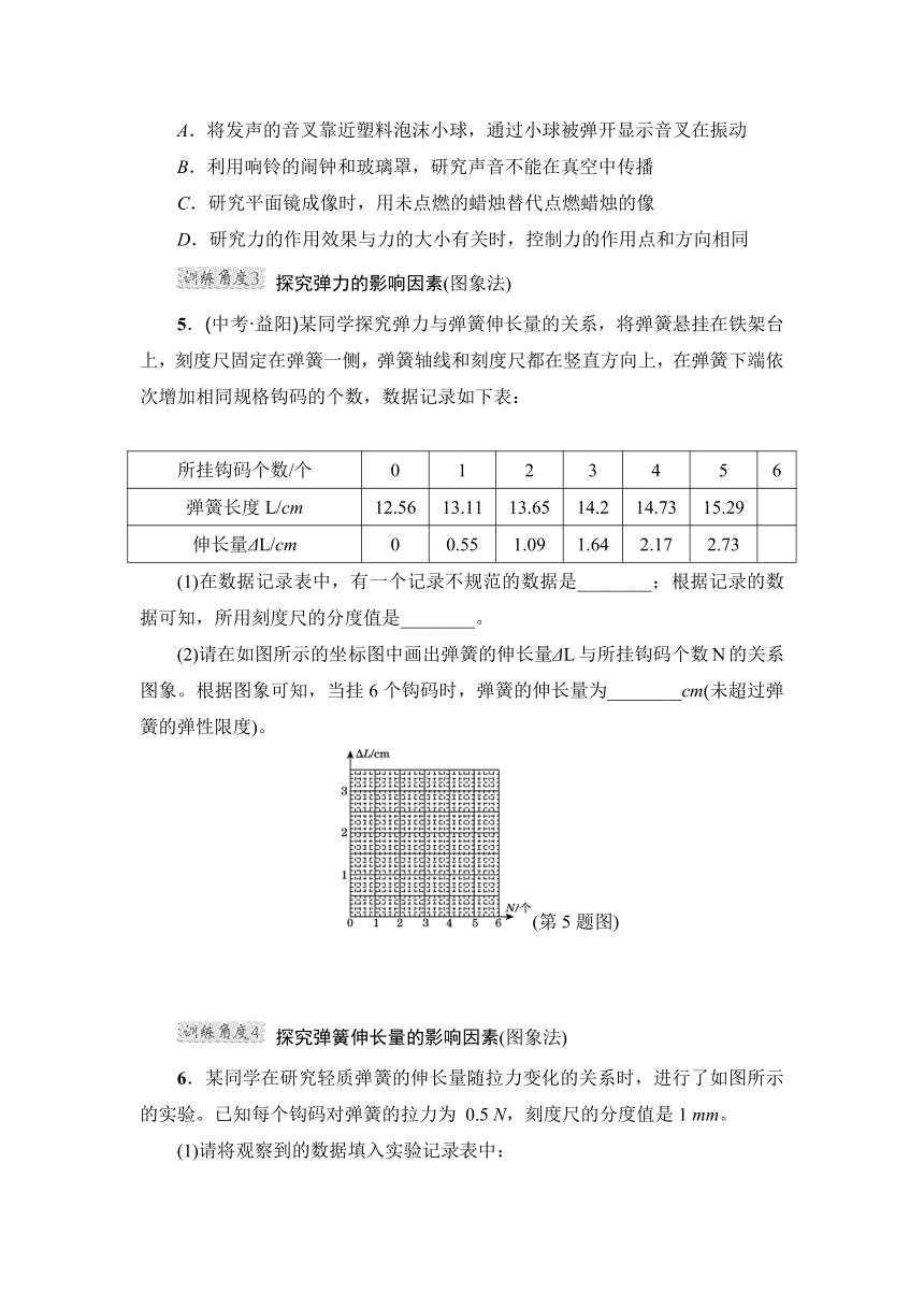 人教版初中物理八年级下册第7章 力 专题训练（含答案）