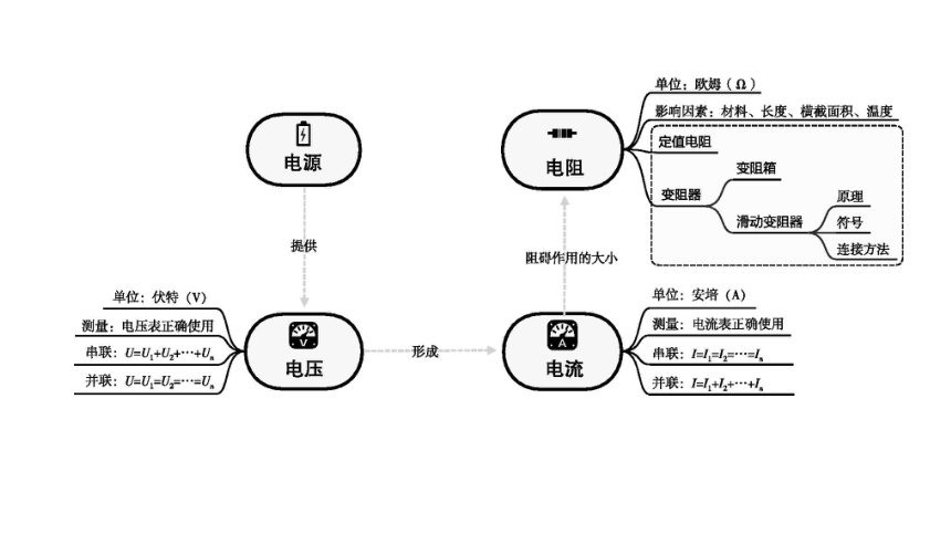 2021年内蒙古中考物理一轮复习课件：电流 电路 电压 电阻（60张）