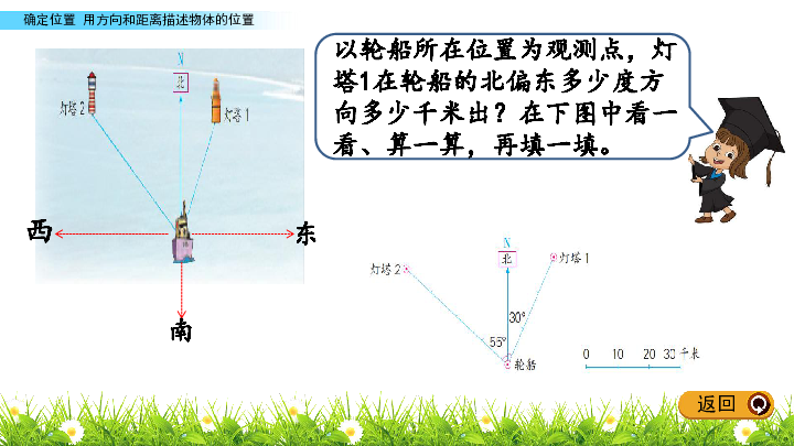 苏教版六年级下册数学课件：5.1 用方向和距离描述物体的位置（共14张PPT）