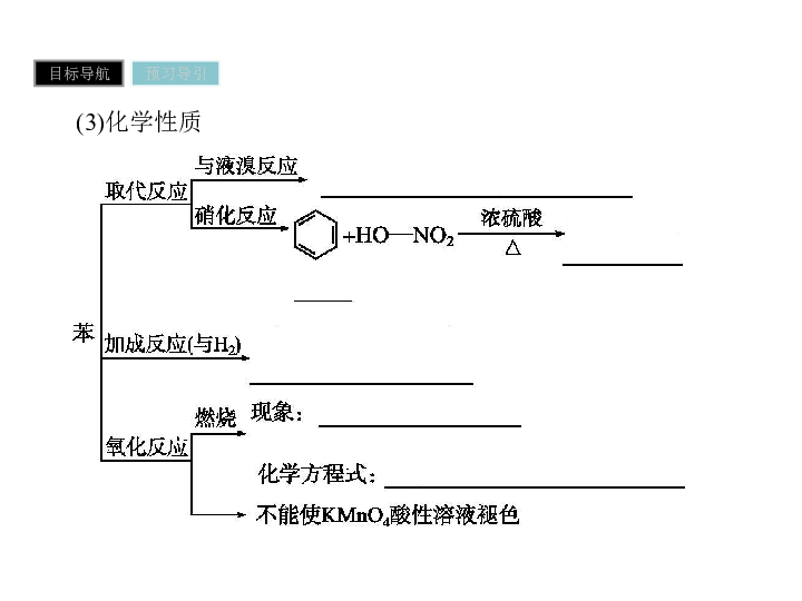 2.2 芳香烃