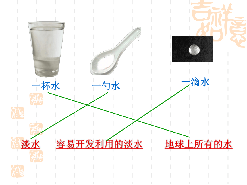 4  地球上的水 课件