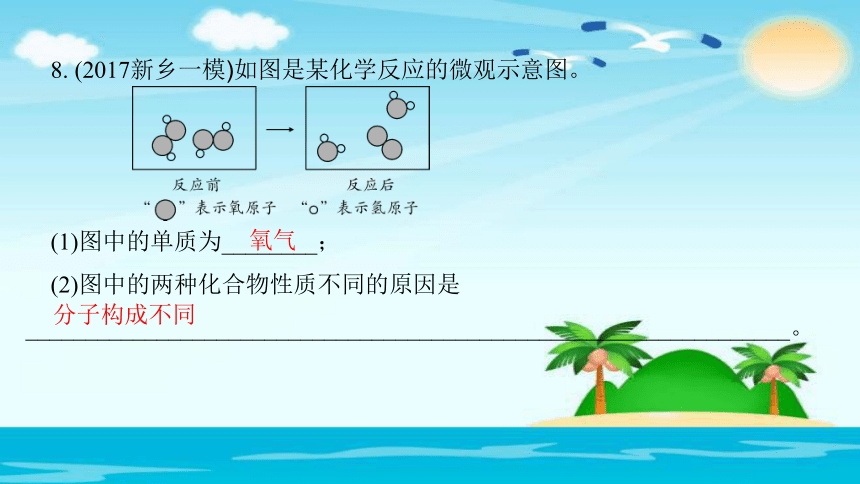 2018年中考化学总复习（河南）课件： 第2篇 专题聚焦专题三　河南中招必考难点训练