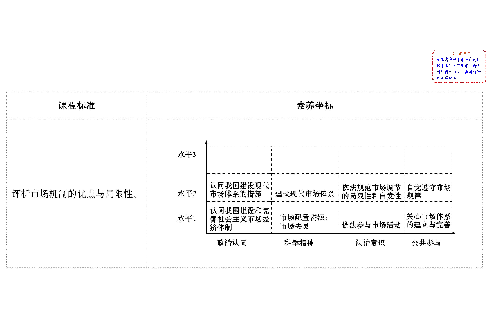 （新教材）人教版政治课件必修二1.2.1使市场在资源配置中起决定性作用（思想政治）课件59张ppt'