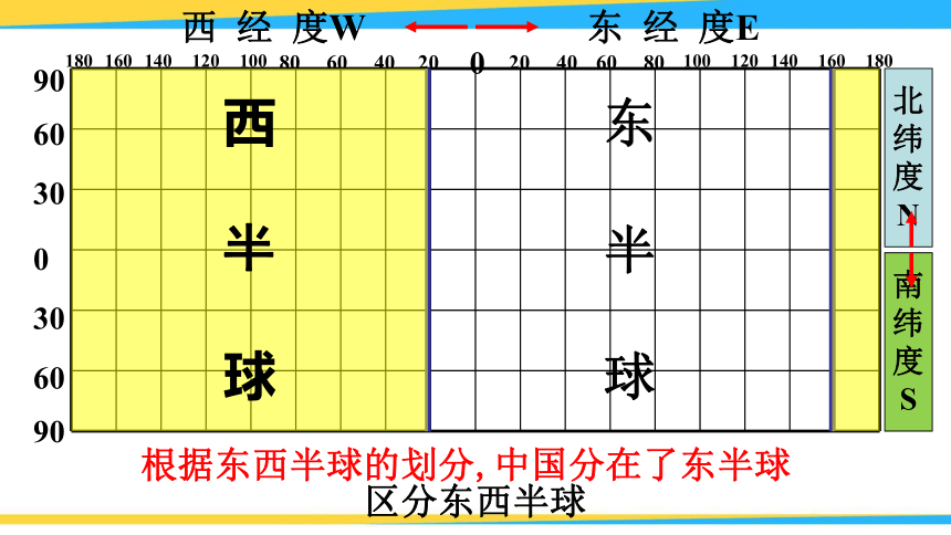 【人教版】七年级地理上册：全册总复习教学课件（含答案）(共61张ppt)