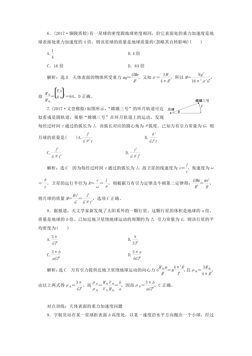 2018版高考物理新人教版一轮复习课时跟踪检测：14 万有引力定律及其应用（含解析）