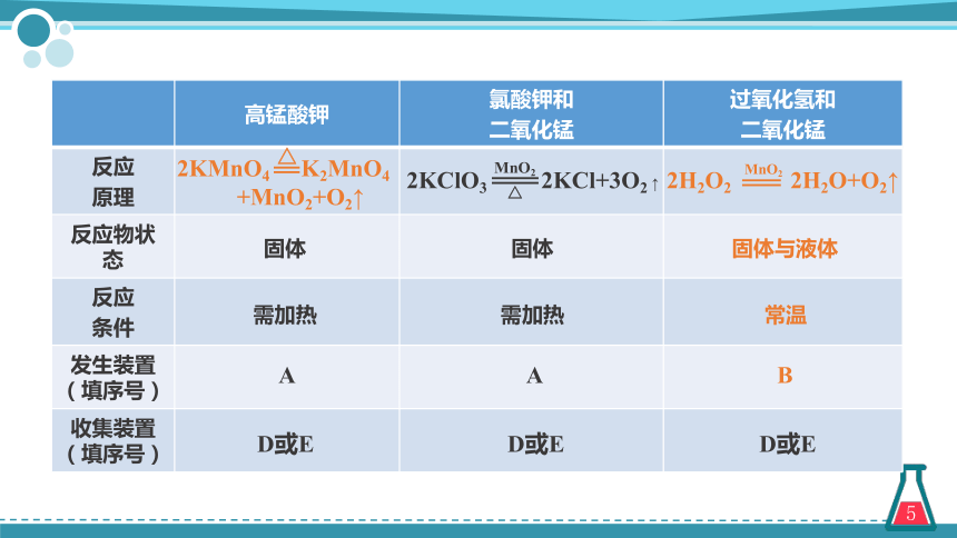 第六单元课题2二氧化碳制取的研究 第一课时（课件）