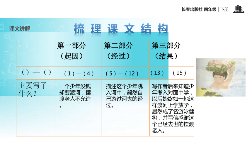 渡河少年  课件 (共22张PPT)