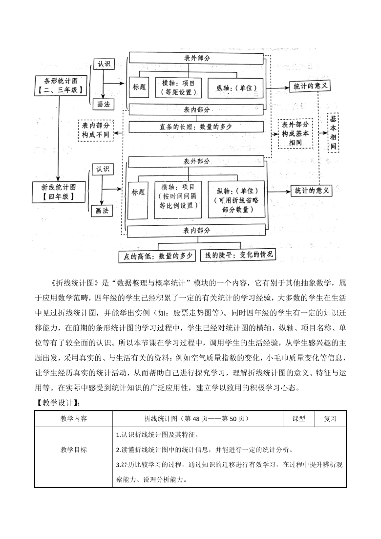 四年级折线统计图教案图片