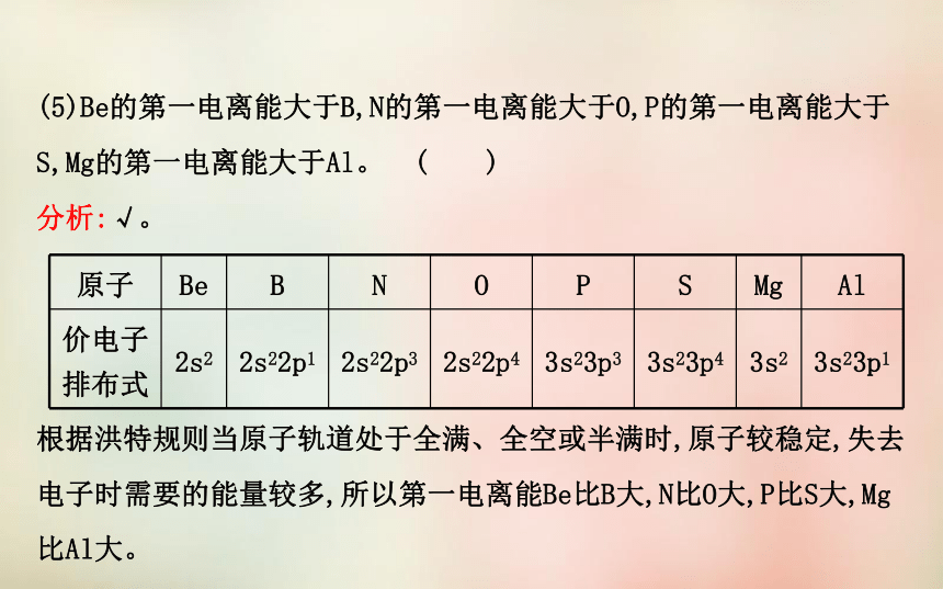 【世纪金榜】2015-2016学年高中化学 2.2元素性质的递变规律课件 苏教版选修3