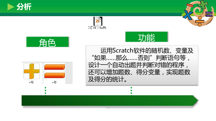 粤教版信息技术 第三册上 8 看谁算得快 课件（15张ppt）