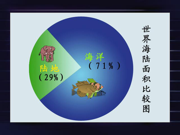 世界的海陆分布