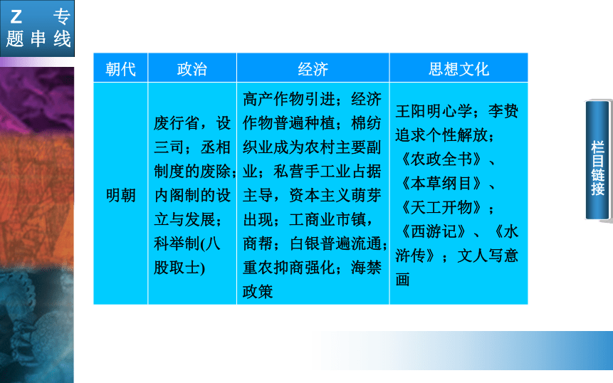 2015高考二轮专题复习：第1部分 4讲　中华文明的鼎革与停滞——明清