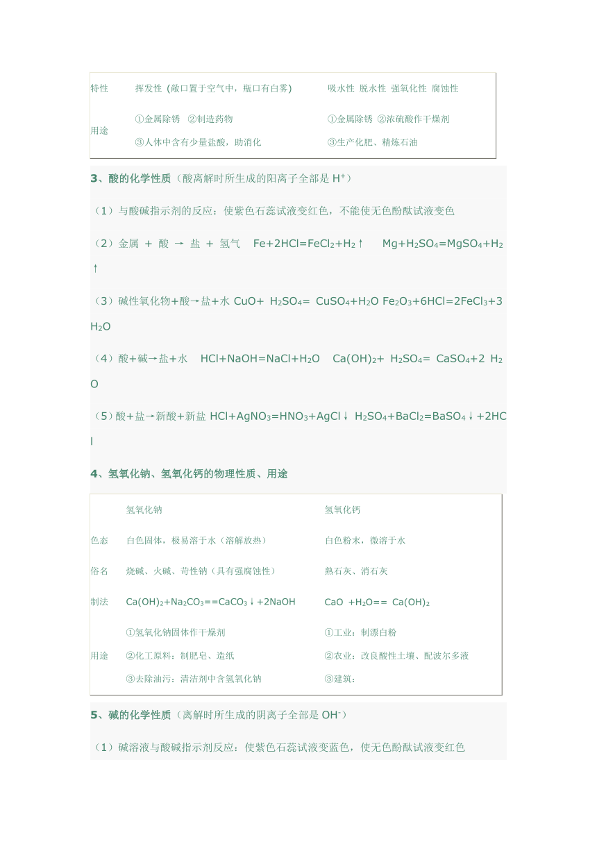 九年级化学下册复习提纲