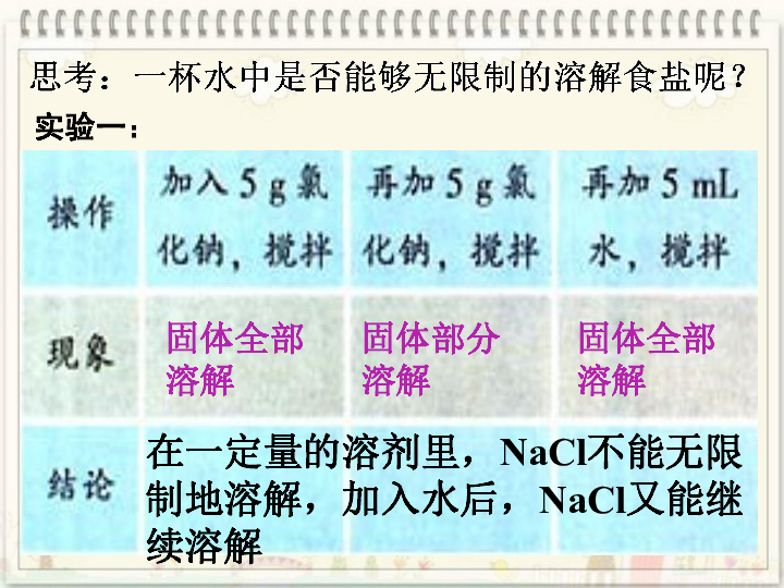 北京课改版九下化学 9.2溶液组成的定量表示 课件（21张PPT）