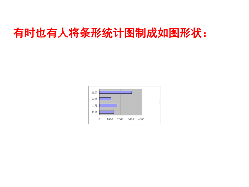 6.2条形统计图和折线统计图课件