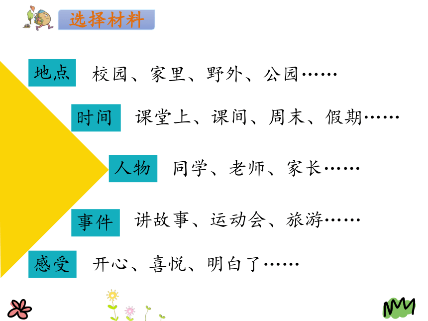 三年级上册语文课件-习作：那次玩得真高兴-人教（部编版）