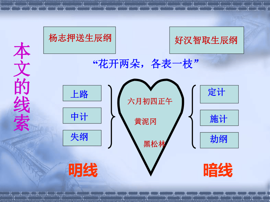 17智取生辰纲PPT课件