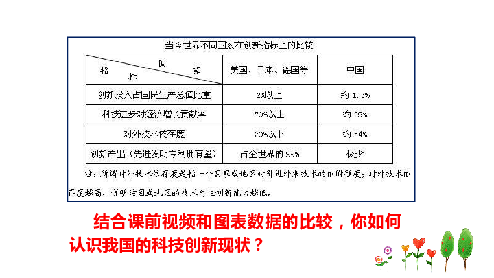 2.2  创新永无止境   课件   （31张ppt）